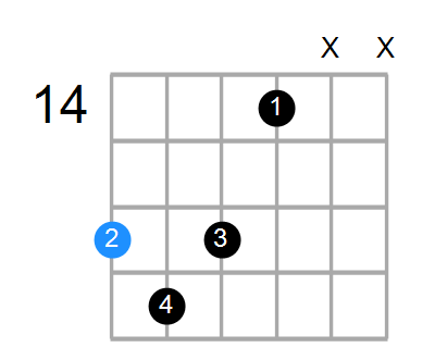 G#7b5b9 Chord